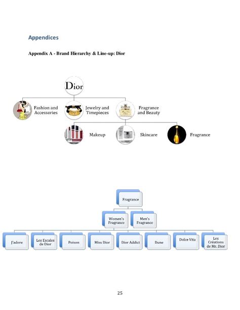 dior corporate structure.